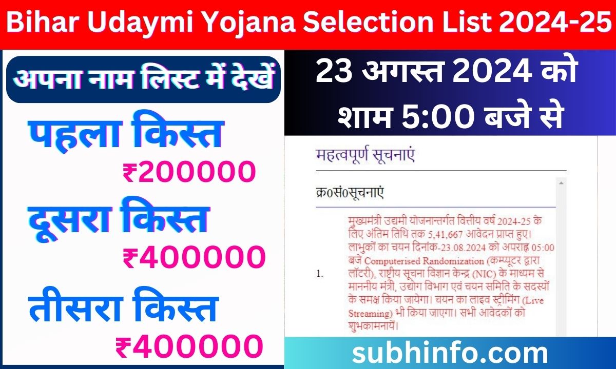 Bihar Udaymi Yojana Selection List 2024-25