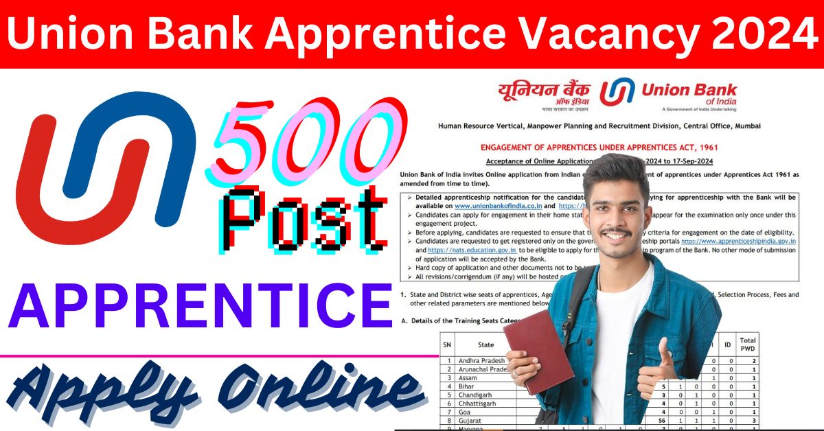 Union Bank Apprentice Vacancy 2024 hindi