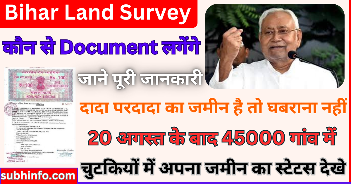 Bihar Land Survey