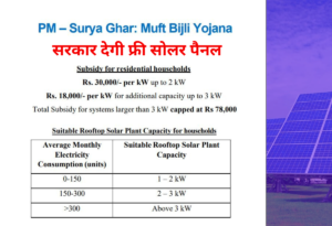 Free Solar Panel Se Earning Kaise Kare