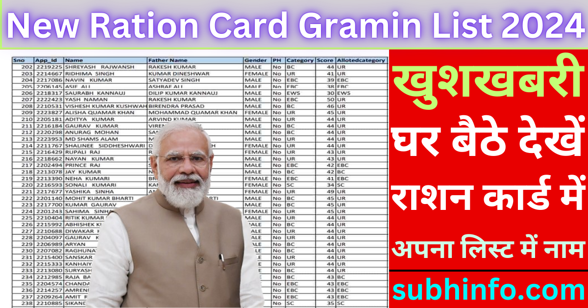 New Ration Card Gramin List 2024