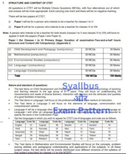 CTET Online Form Start 